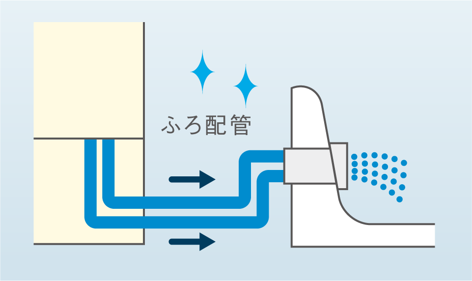 洗浄イメージ画像